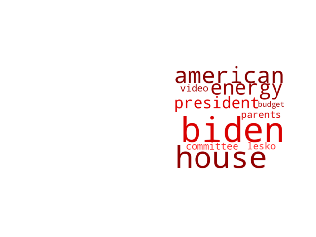 Wordcloud from Sunday March 19, 2023.
